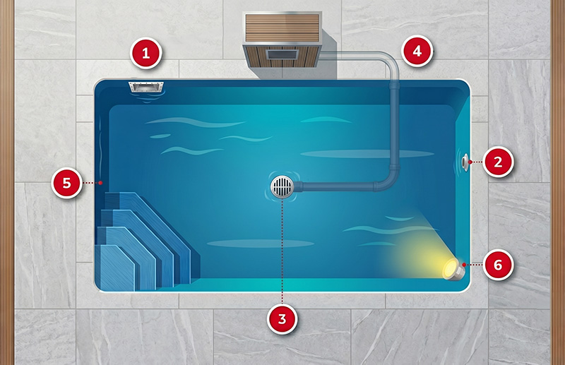 Schéma des 6 fuites de piscine les plus courantes, vue de dessus